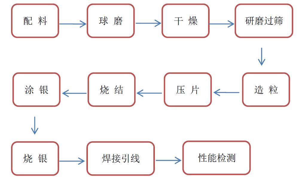 H动漫