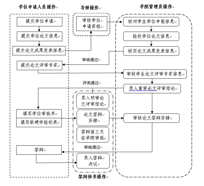 H动漫