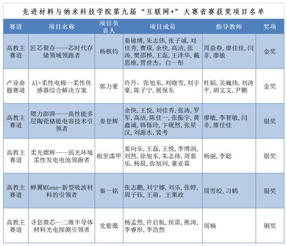 H动漫
2023年暑假办公室值班登记表_Sheet2(1)